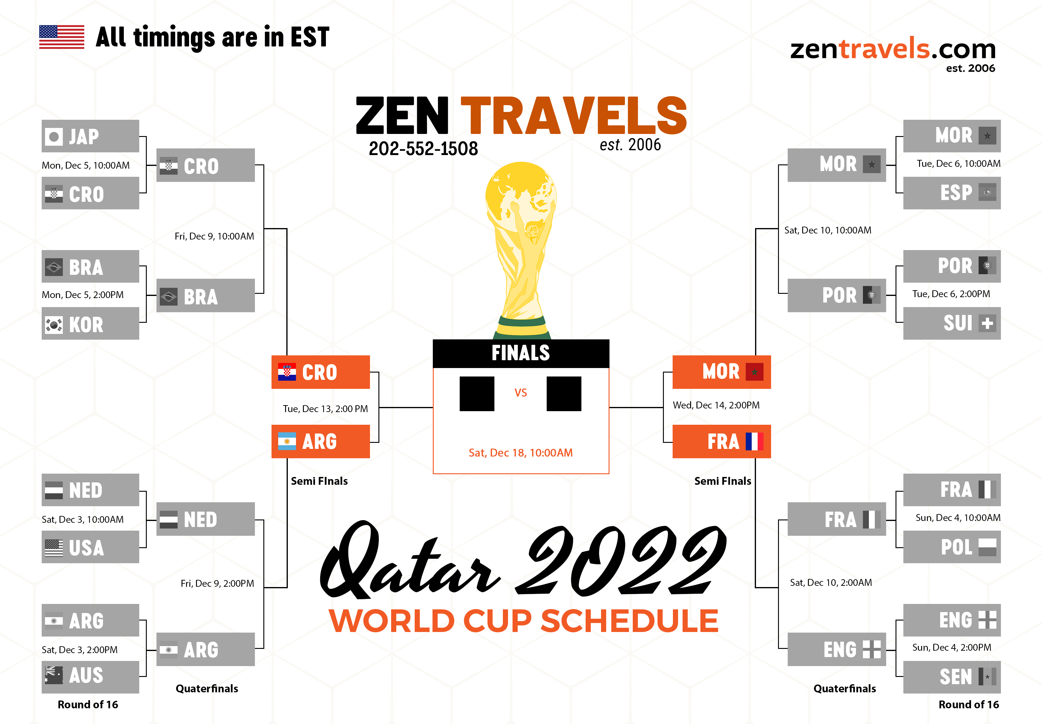 Link to Zen Travels Semi Finals Image